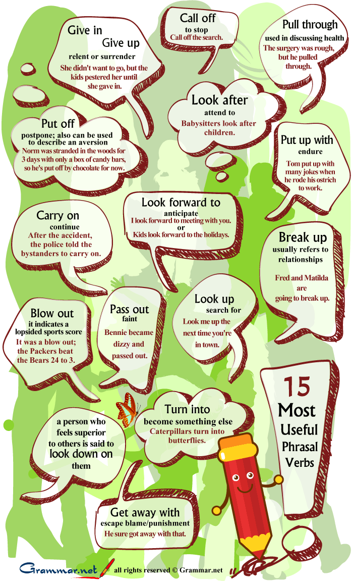 list of phrasal verbs and their meaning