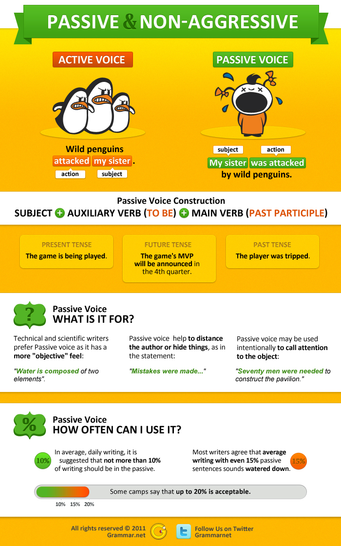 Passive And Non aggressive Voice Grammar Newsletter English Grammar 