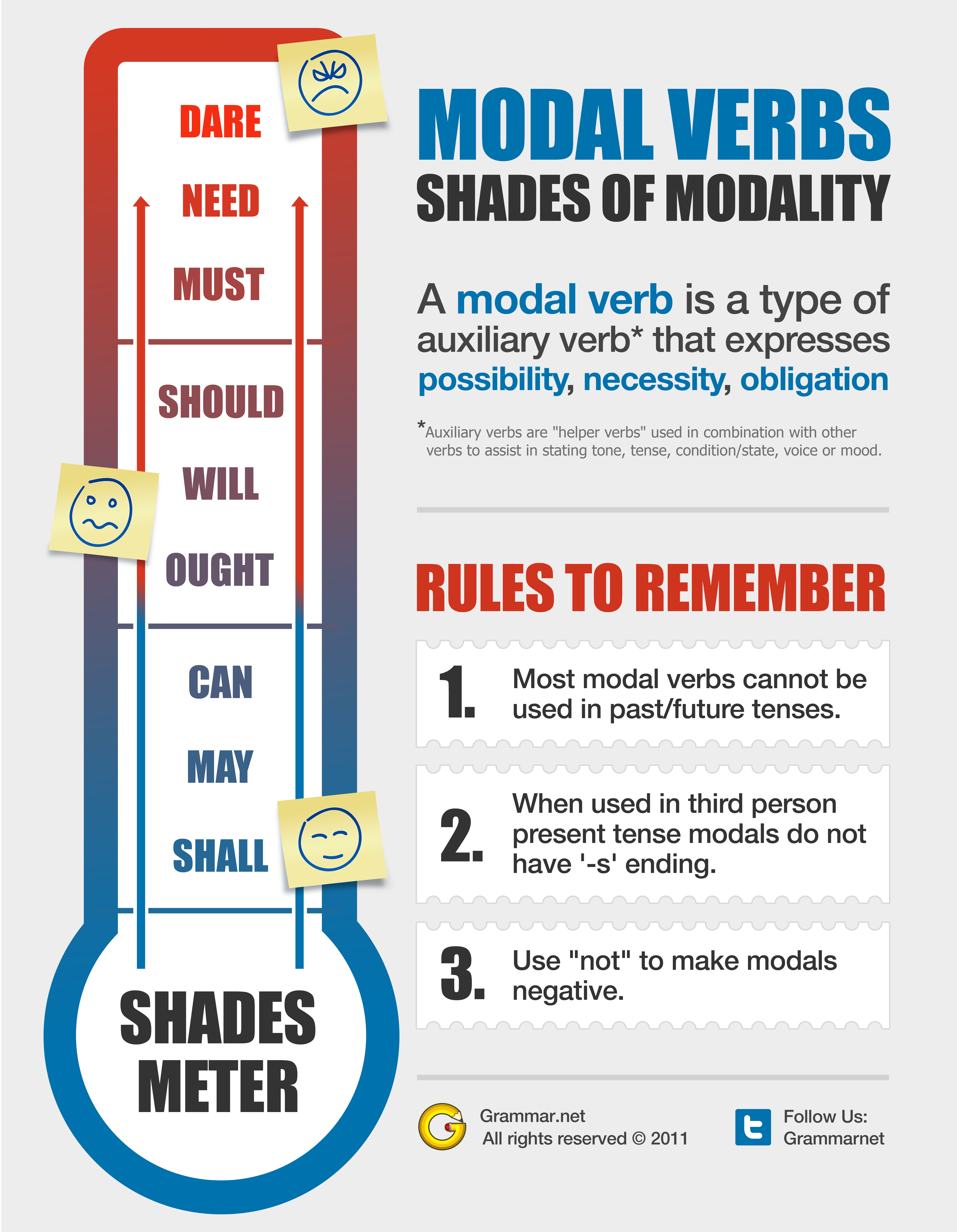 O Que S o Modal Verbs EDULEARN