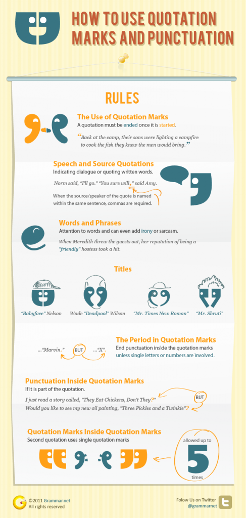 How To Use Quotation Marks And Punctuation infographic Grammar 