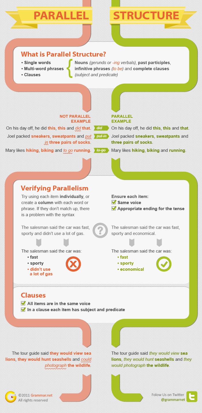 What Is Parallel Structure Grammar Newsletter English Grammar 