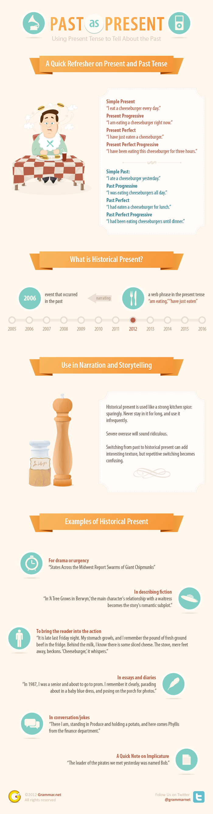 Using Present Tense To Tell About The Past infographic Grammar 