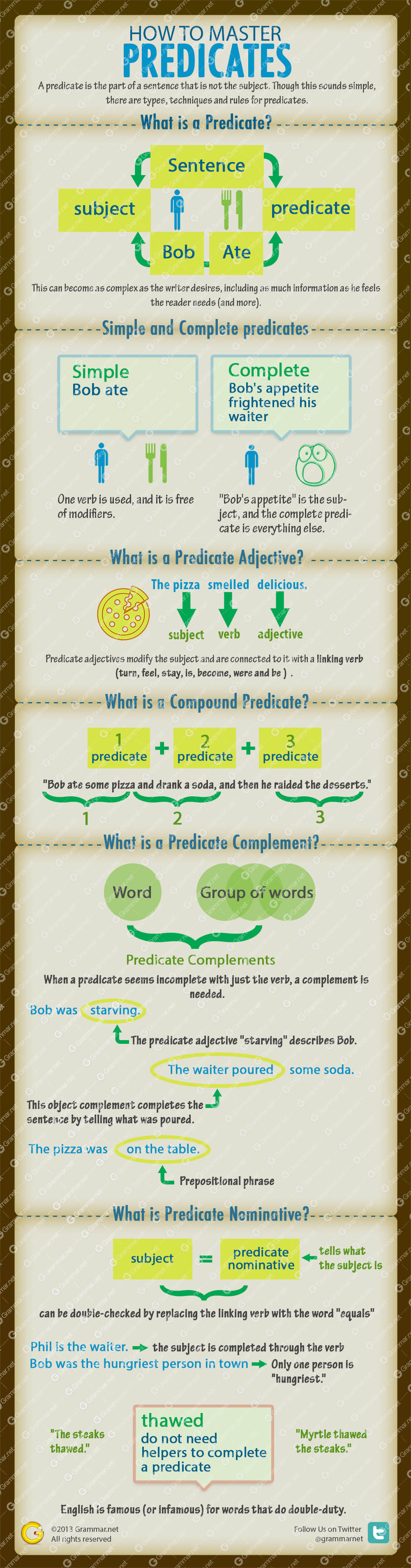 How To Master Predicates infographic Grammar Newsletter English 