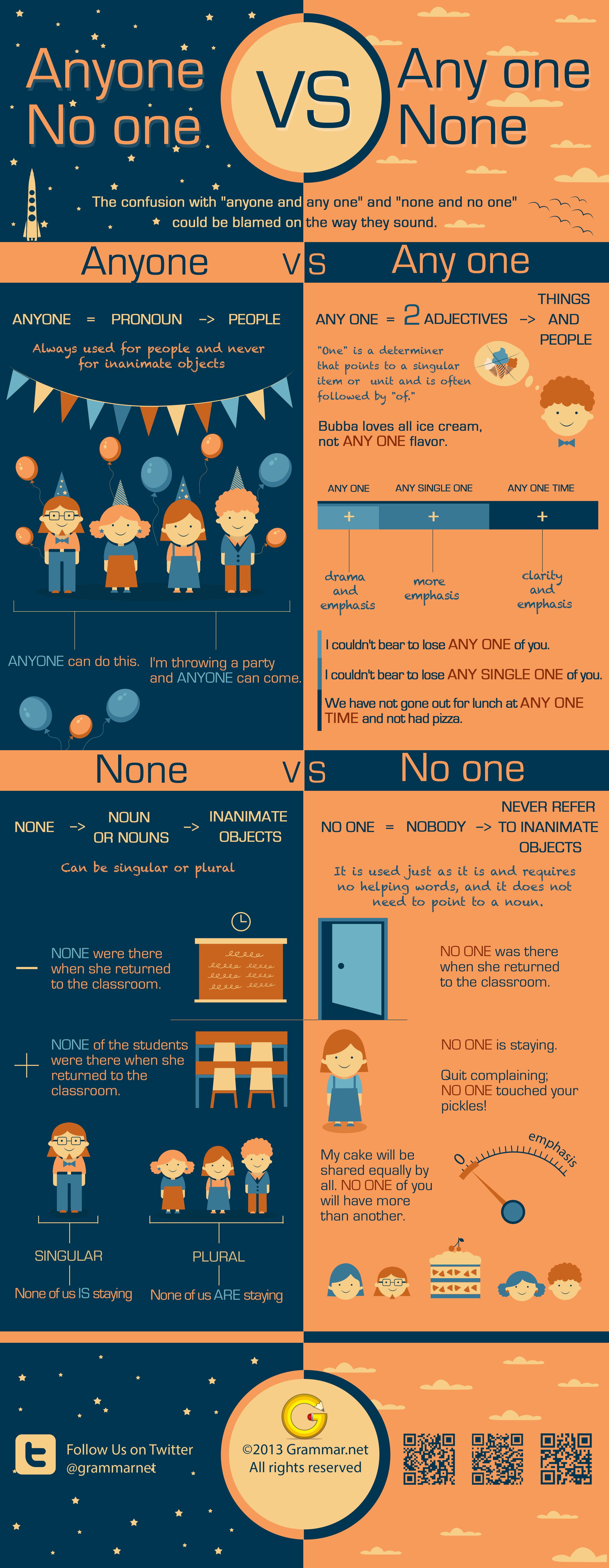 Anyone Vs Any One None Vs No One infographic Grammar Newsletter 