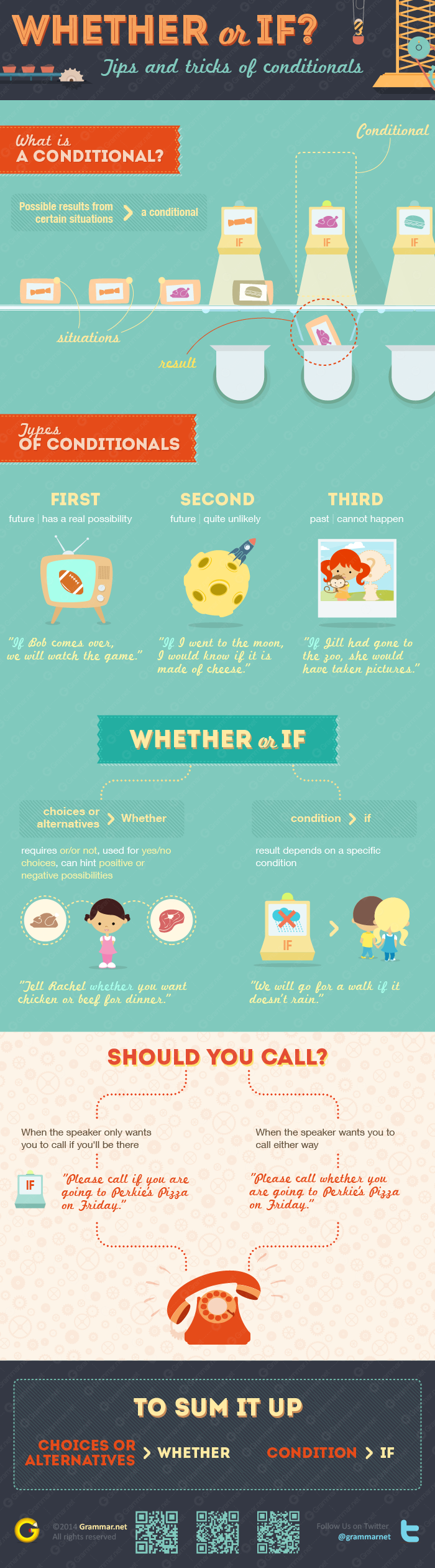 Whether Or If Tips And Tricks Of Conditionals infographic Grammar 