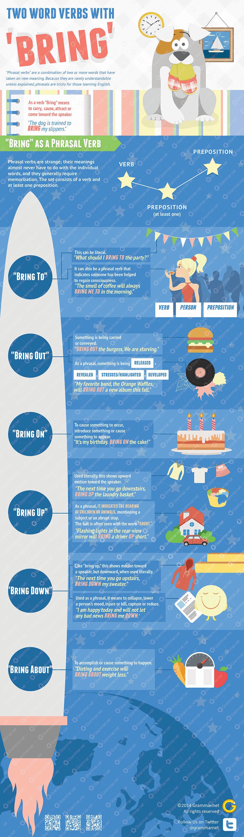 Two Word Verbs With bring infographic Grammar Newsletter 