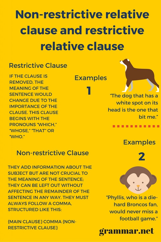 Example Sentences With Restrictive Clauses